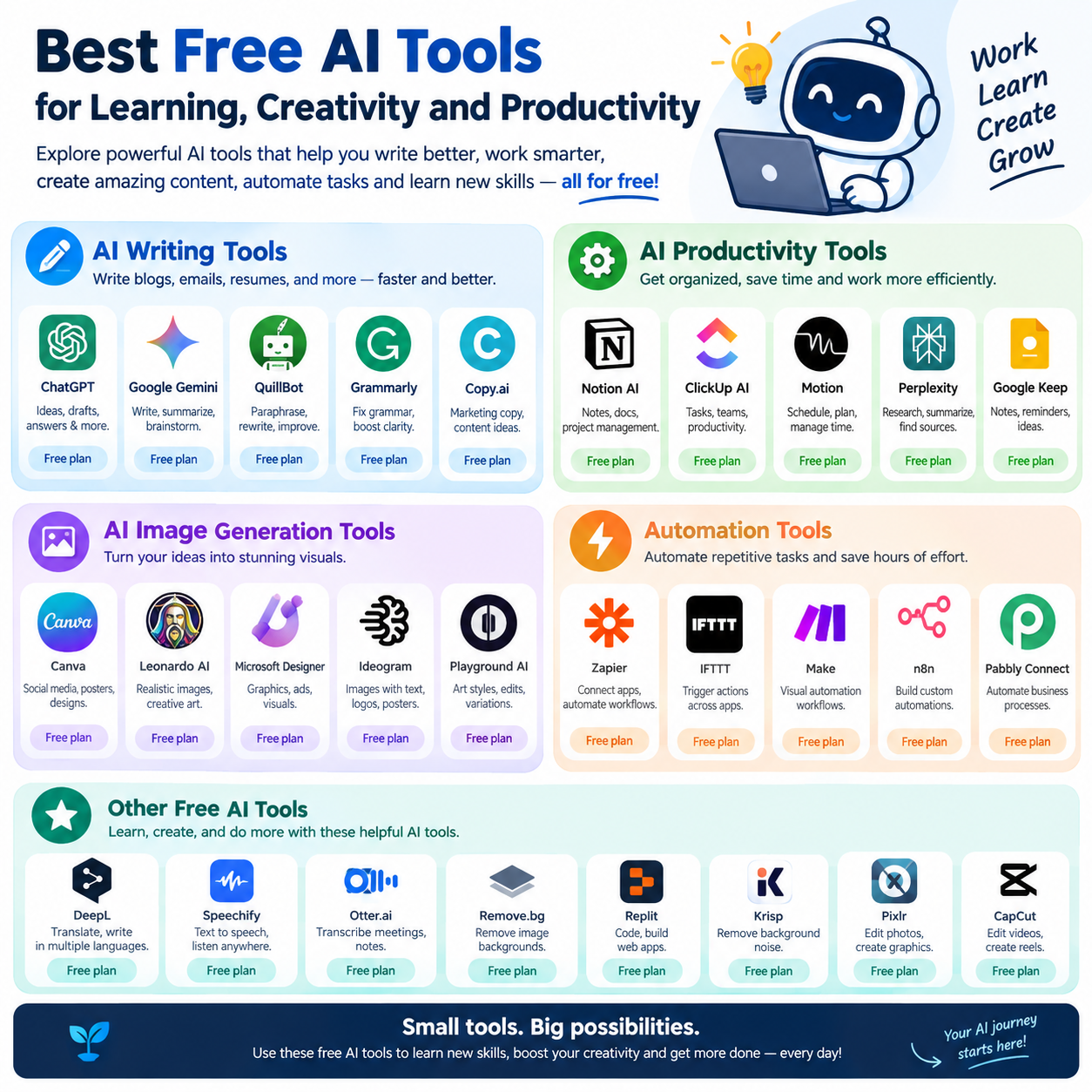 Best Free AI Tools Guide
